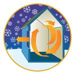 Pane Windows The Triad