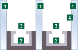 TriplePane