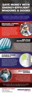 Infographic showcases energy-efficient windows and doors enhancing comfort, sustainability, and lasting performance.